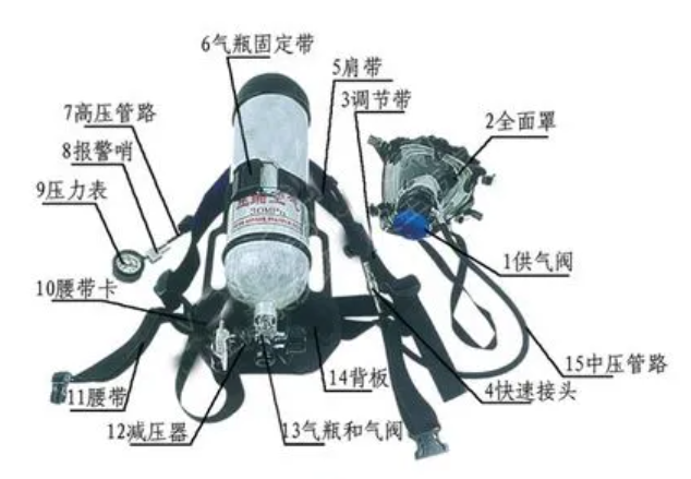 德尔格drager正压式空气呼吸器